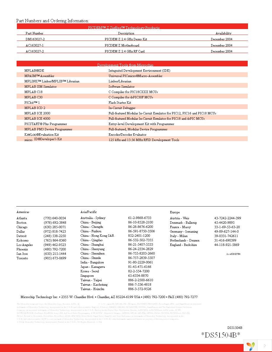 DM163027-2 Page 2