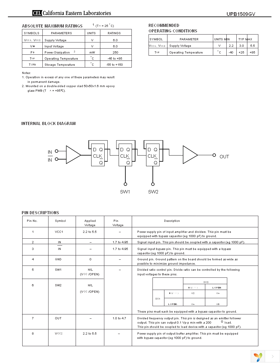 UPB1509GV-EVAL Page 2