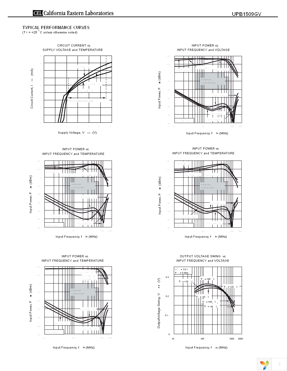 UPB1509GV-EVAL Page 3