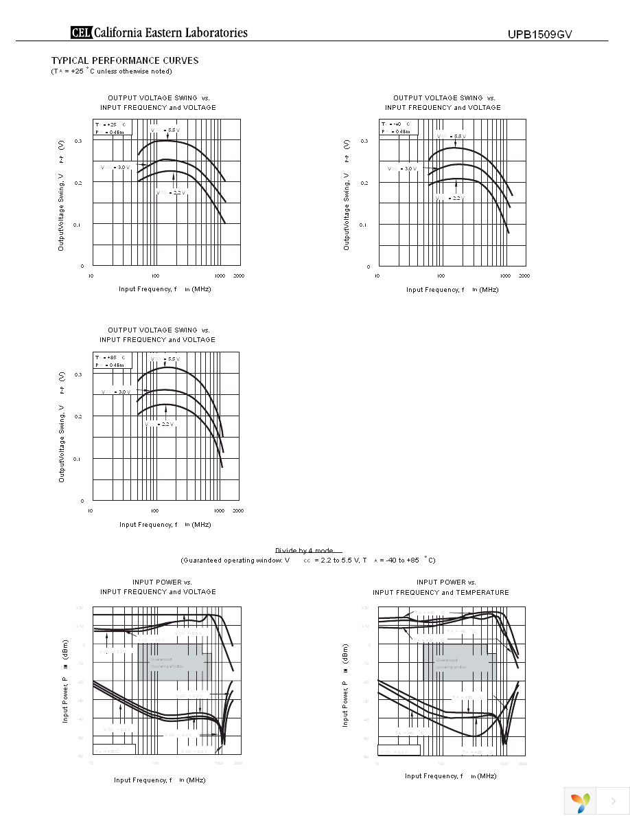 UPB1509GV-EVAL Page 4