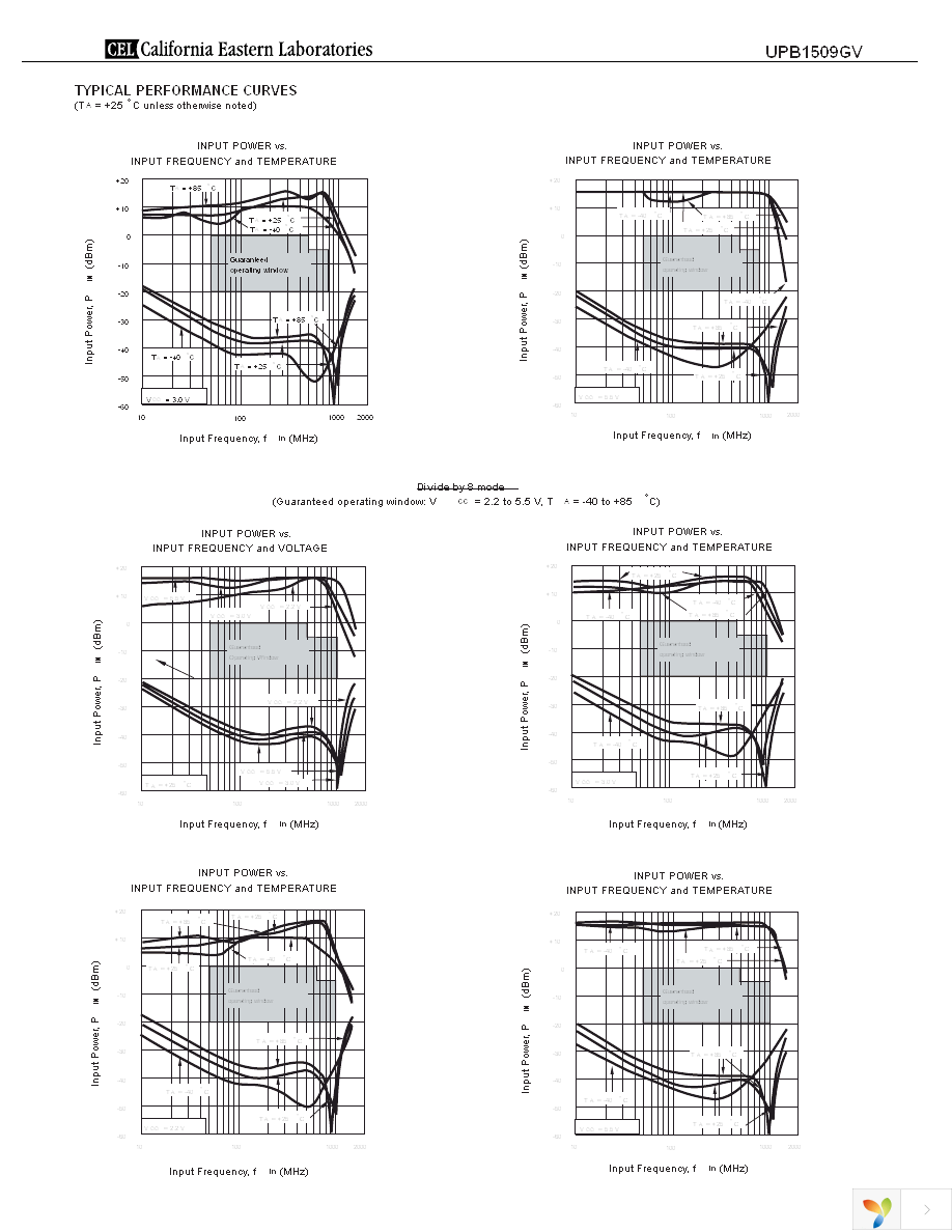 UPB1509GV-EVAL Page 5