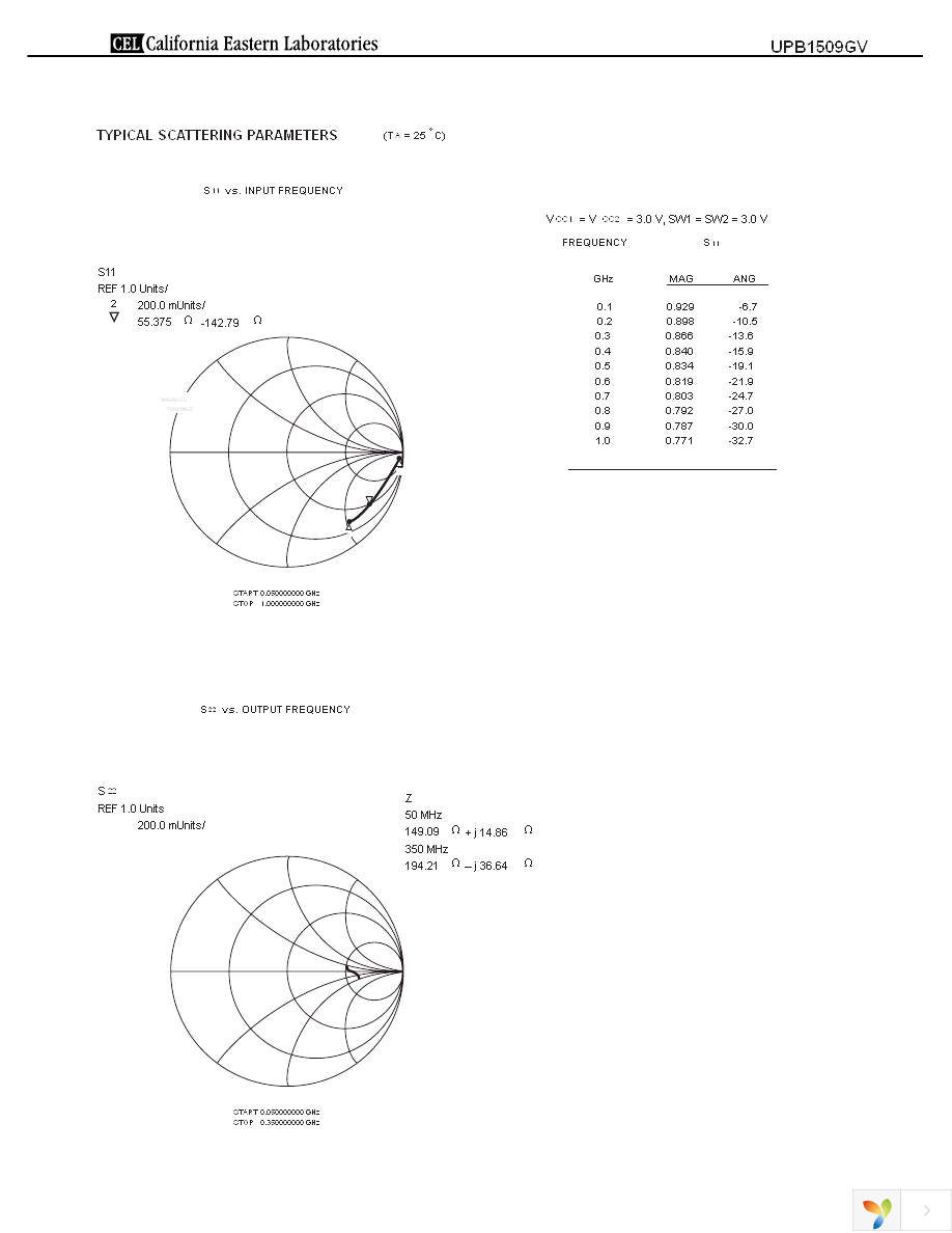 UPB1509GV-EVAL Page 6