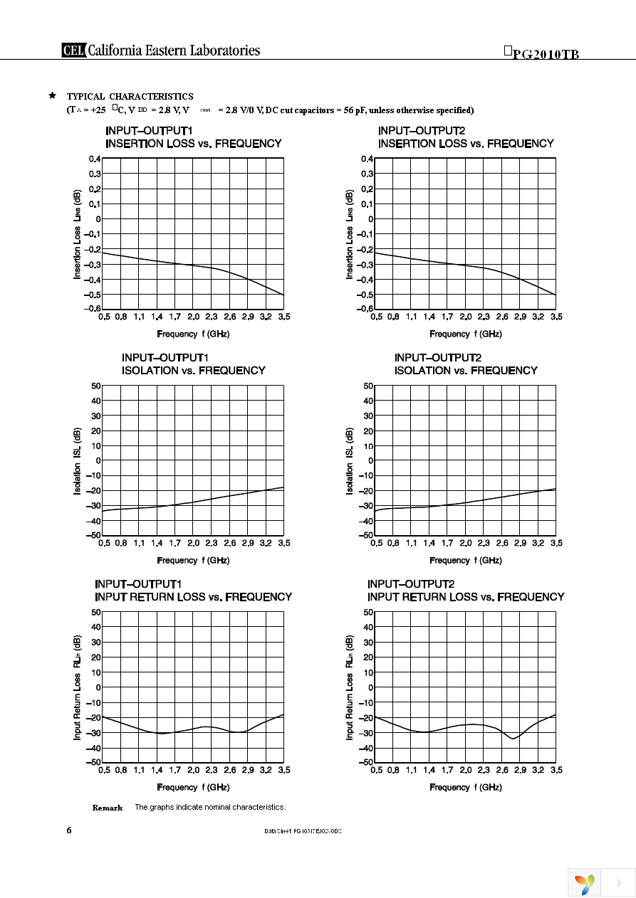 UPG2010TB-EVAL Page 6