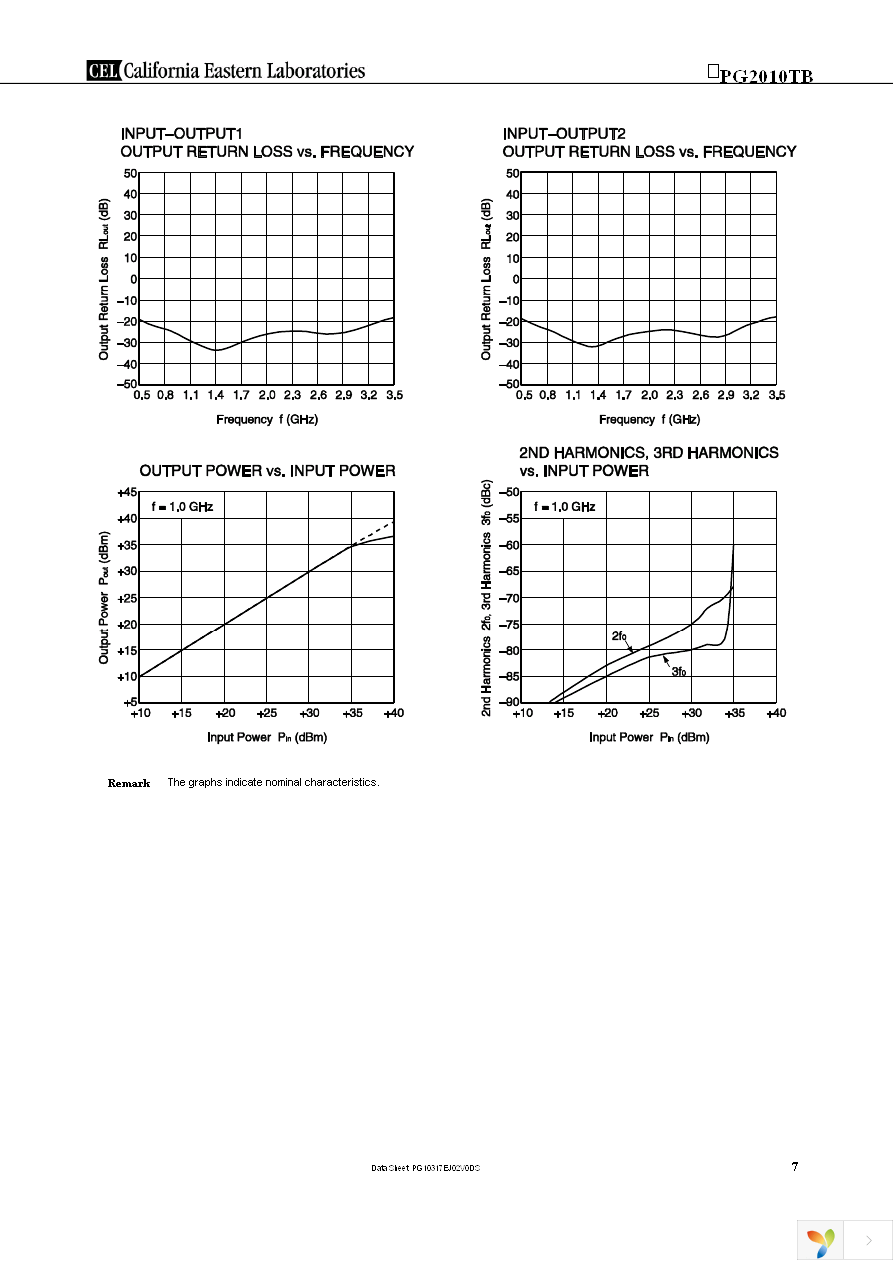 UPG2010TB-EVAL Page 7