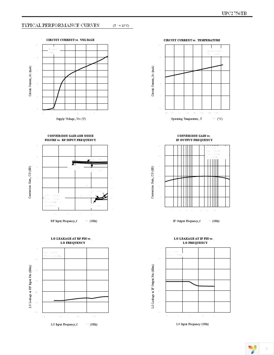 UPC2756TB-EVAL Page 3