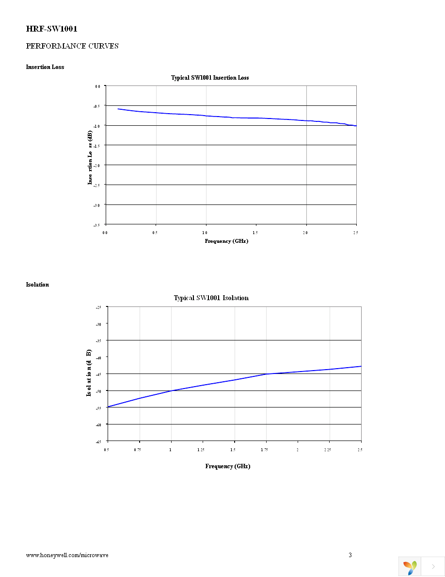 HRF-SW1001-E Page 3