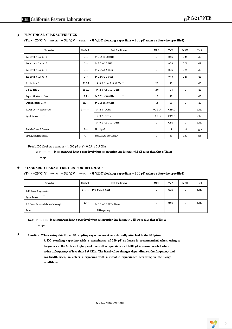 UPG2179TB-EVAL Page 3