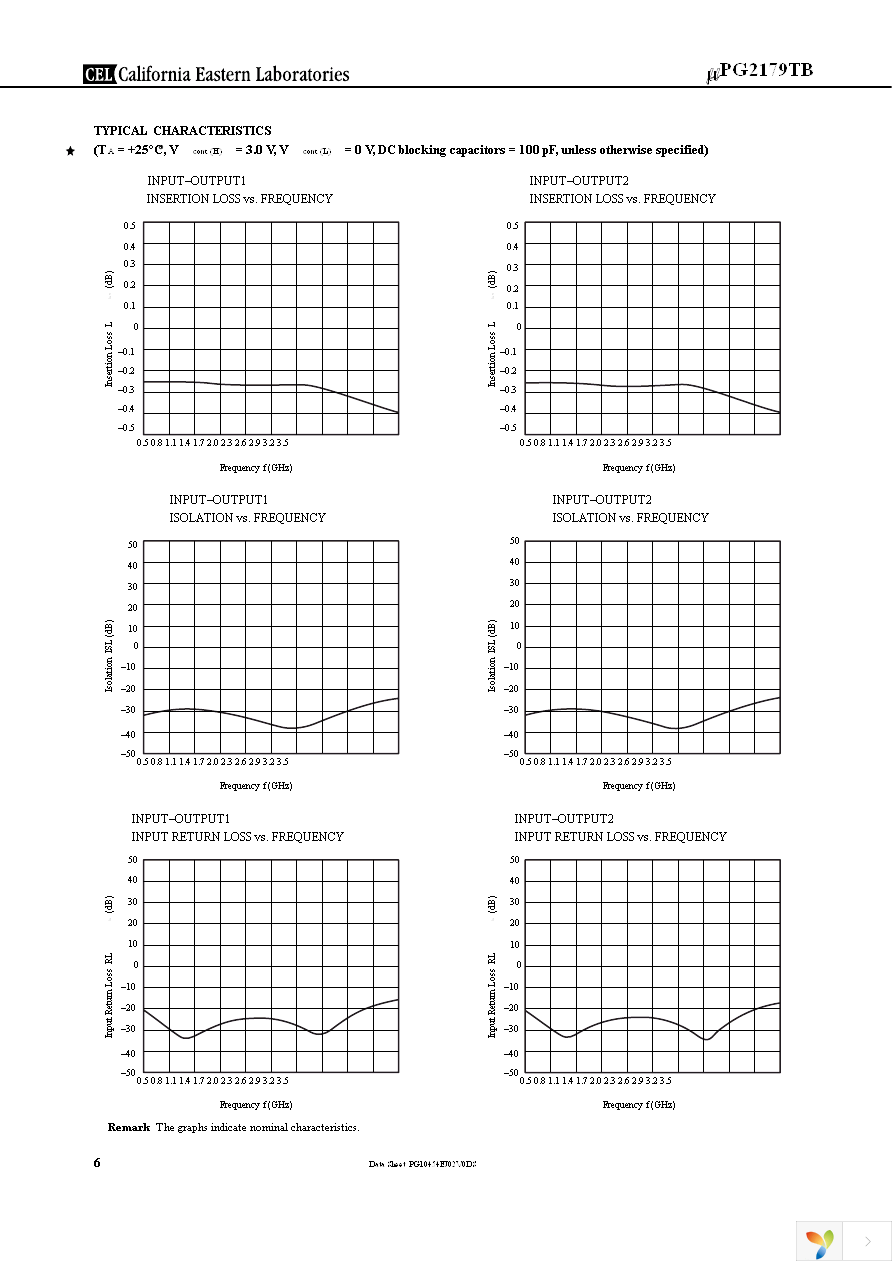 UPG2179TB-EVAL Page 6