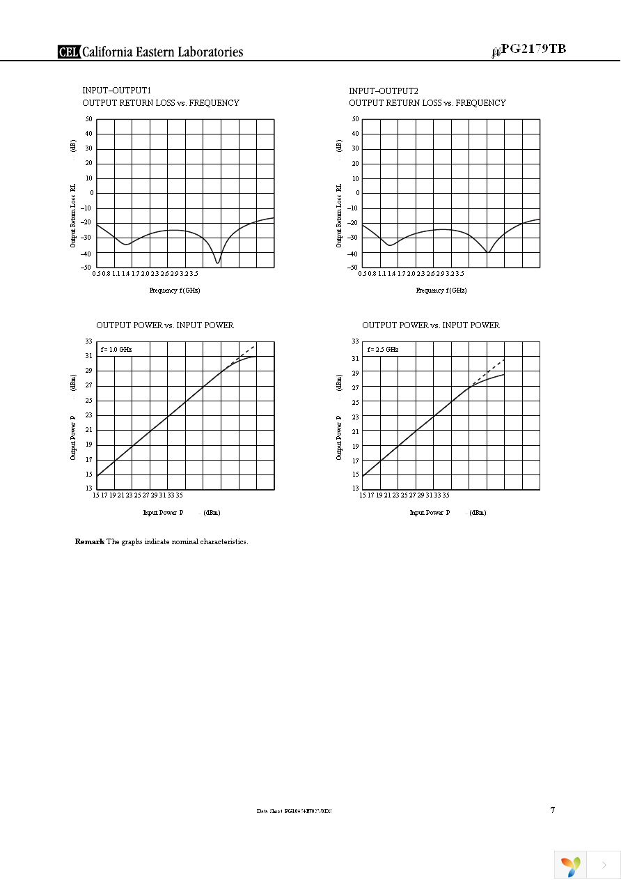 UPG2179TB-EVAL Page 7