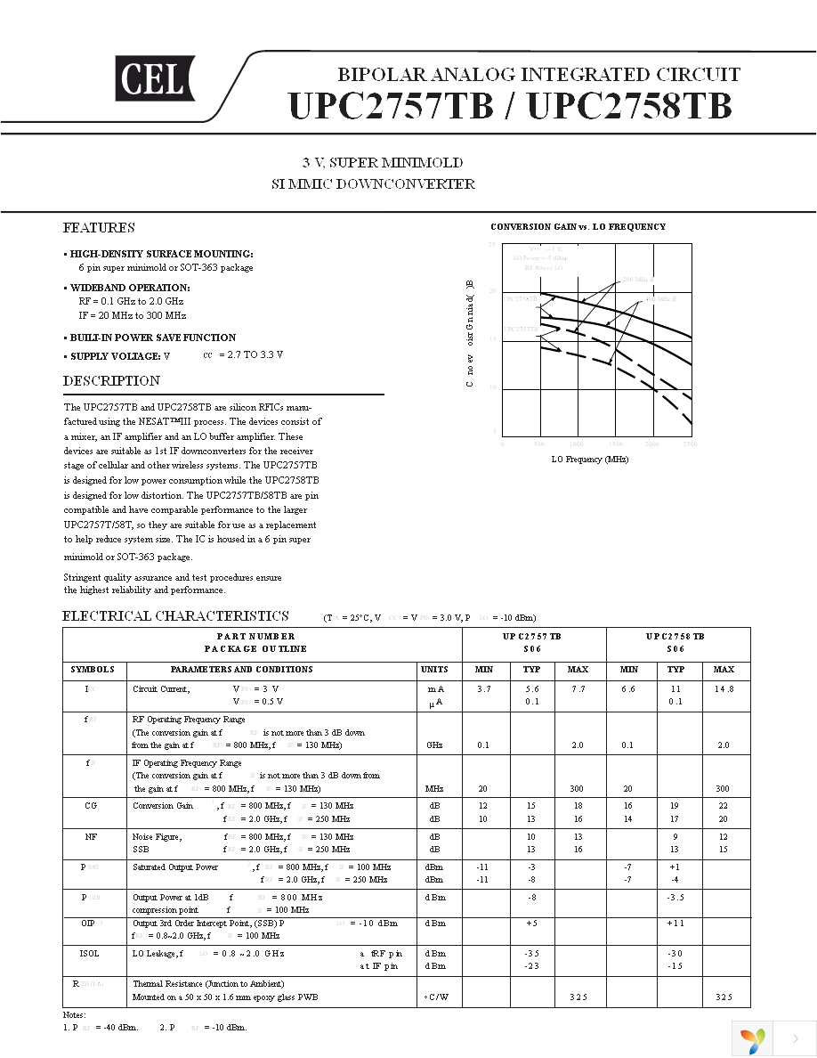 UPC2758TB-EVAL Page 1