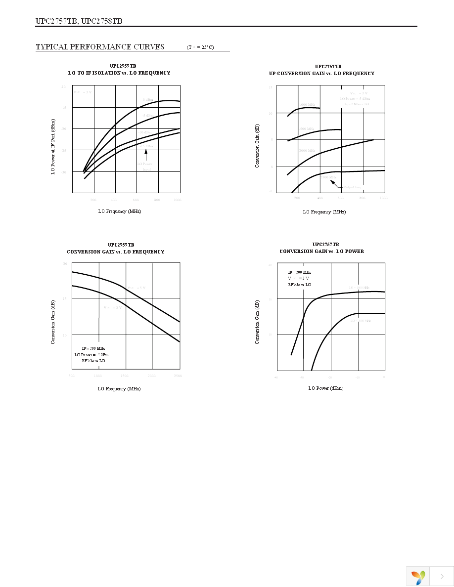 UPC2758TB-EVAL Page 4