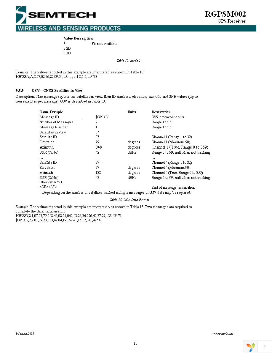 RGPSD012 Page 11