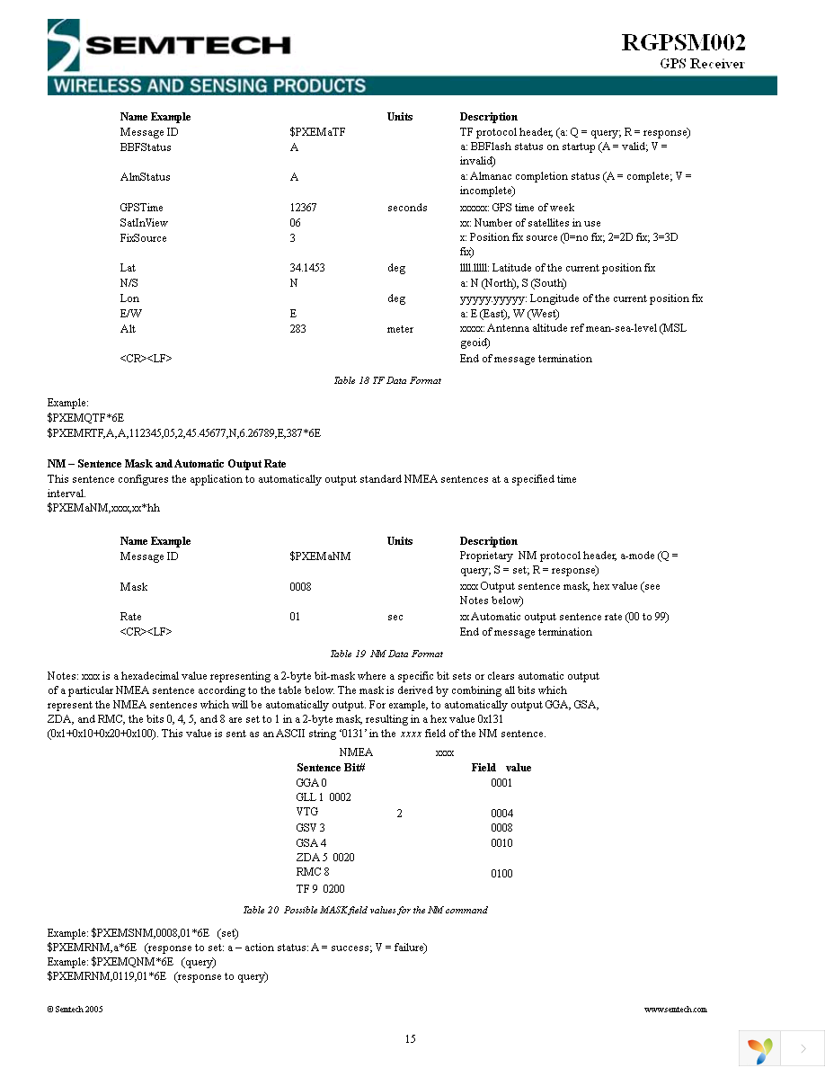 RGPSD012 Page 15