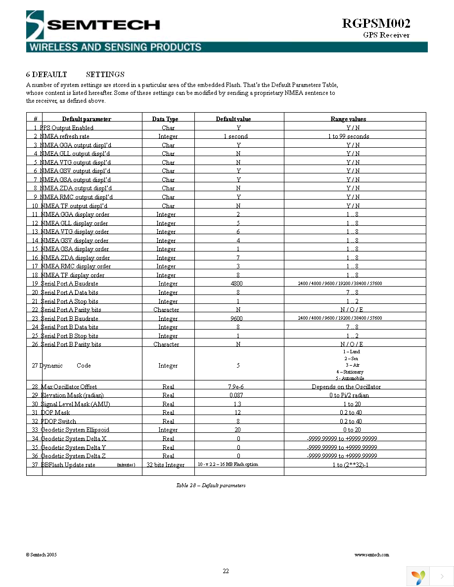 RGPSD012 Page 22