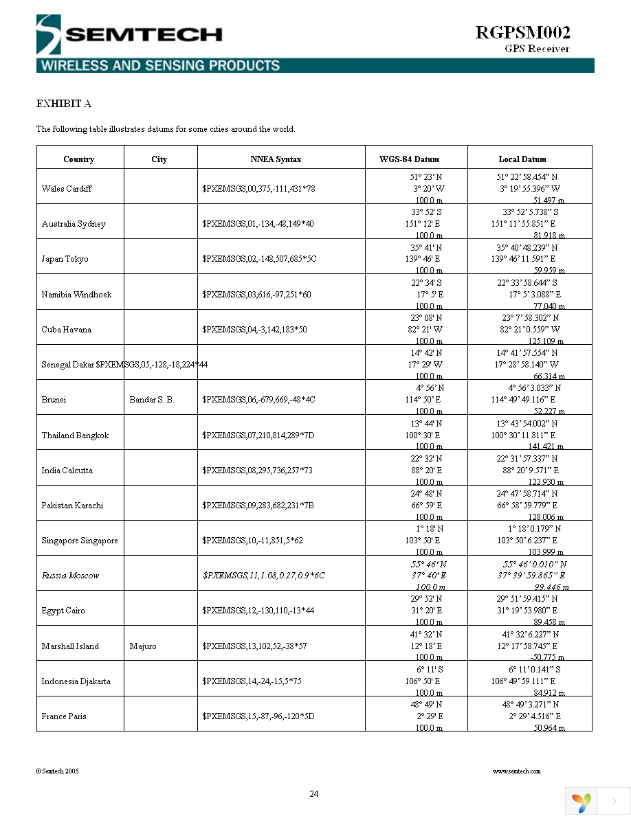 RGPSD012 Page 24