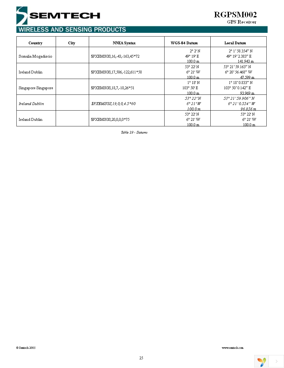 RGPSD012 Page 25