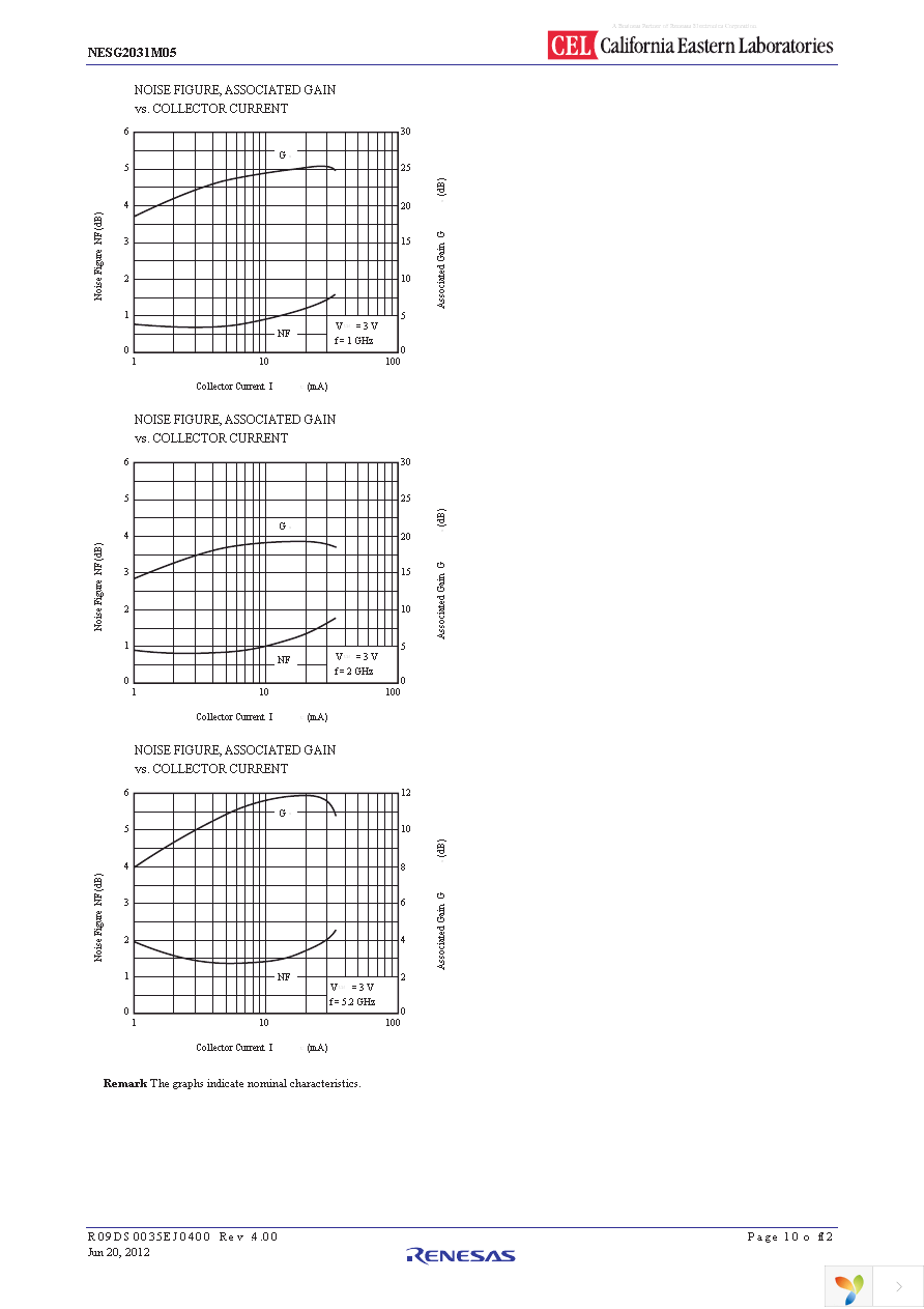 NESG2031M05-EVNF58 Page 10