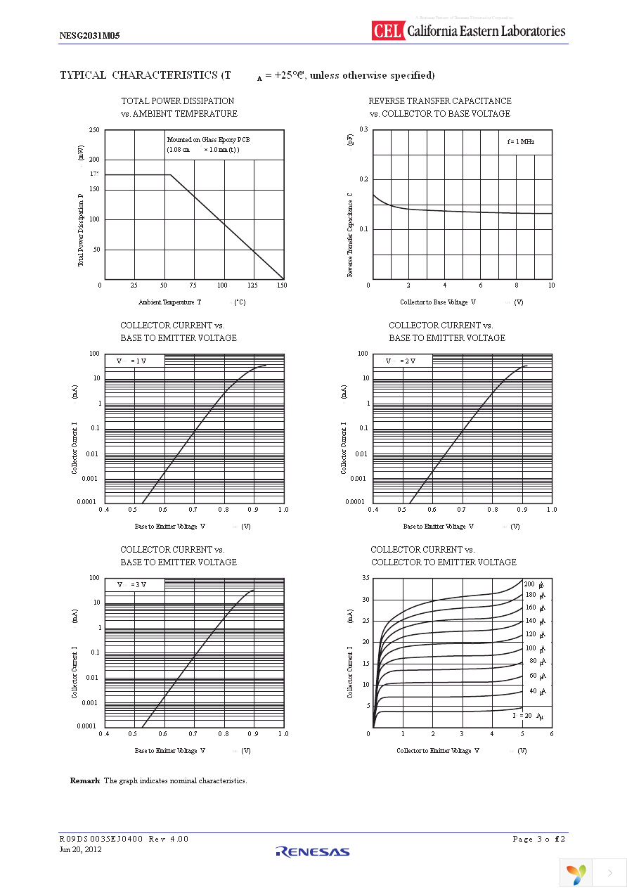 NESG2031M05-EVNF58 Page 3