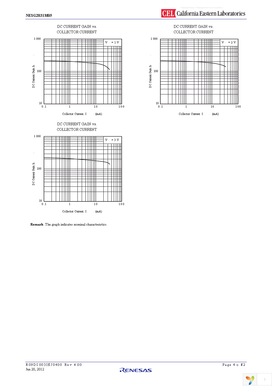 NESG2031M05-EVNF58 Page 4