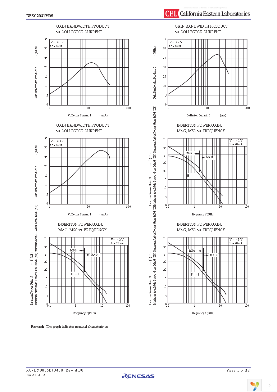 NESG2031M05-EVNF58 Page 5