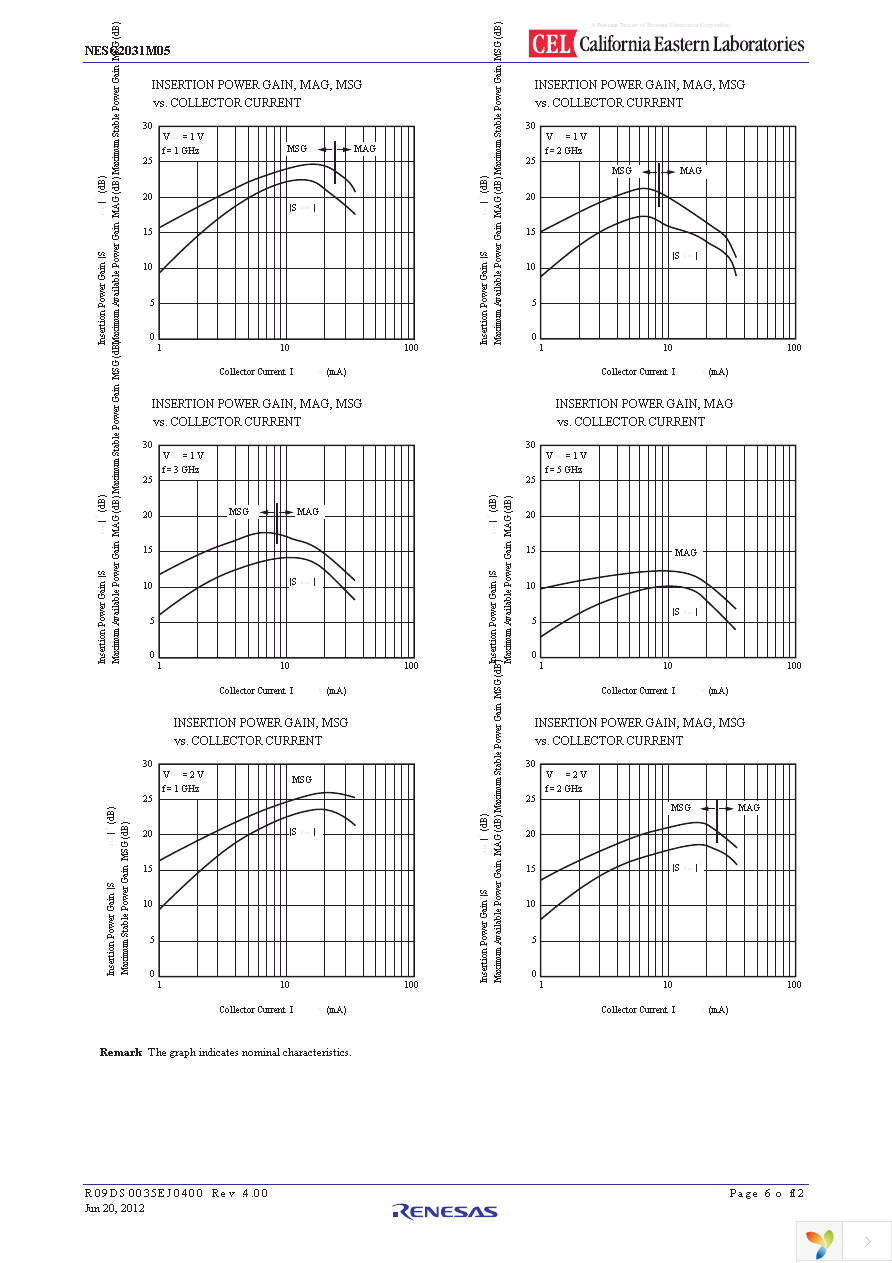 NESG2031M05-EVNF58 Page 6