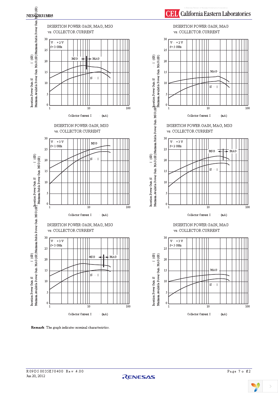 NESG2031M05-EVNF58 Page 7