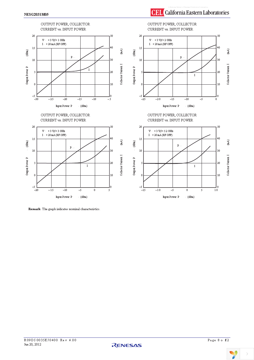 NESG2031M05-EVNF58 Page 8