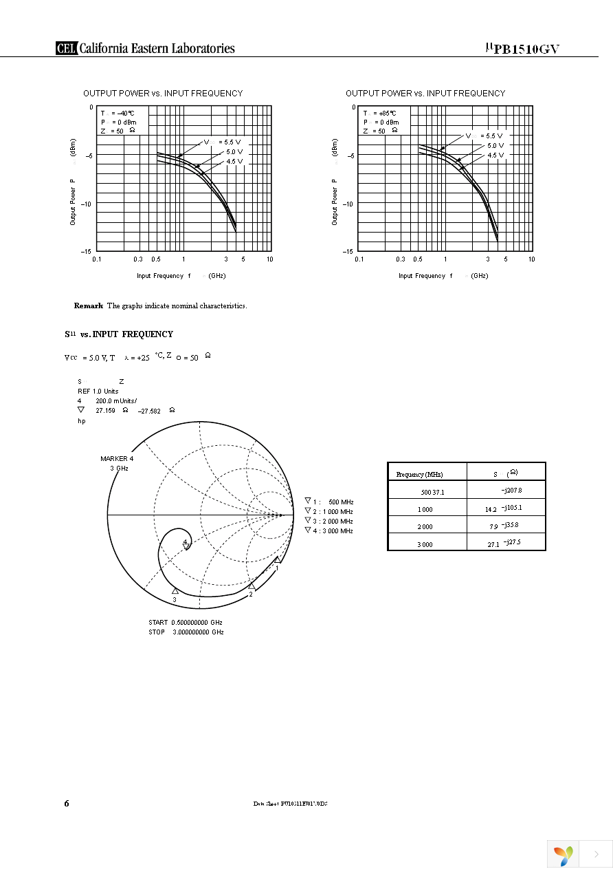 UPB1510GV-EVAL Page 6