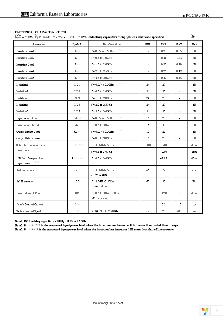 UPG2159T5K-EVAL Page 3