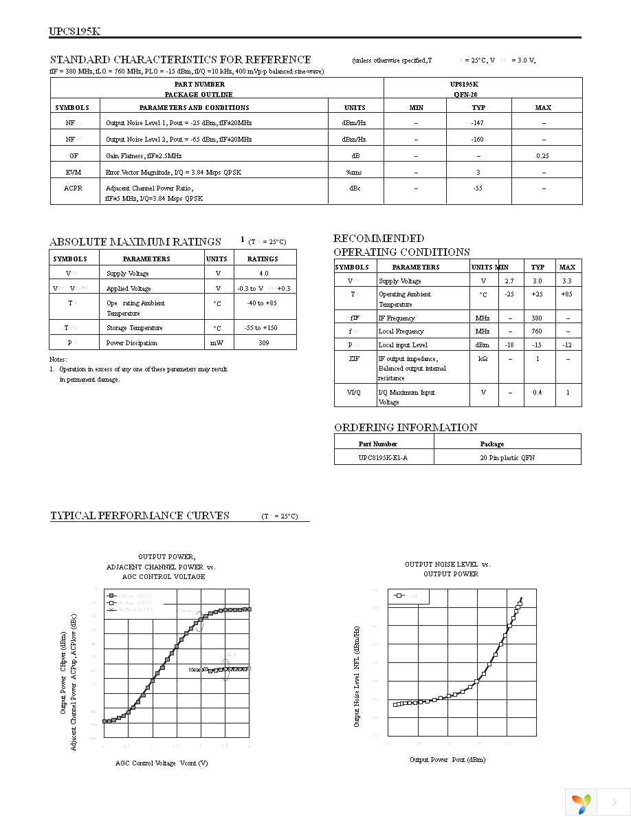 UPC8195K-EVAL Page 2