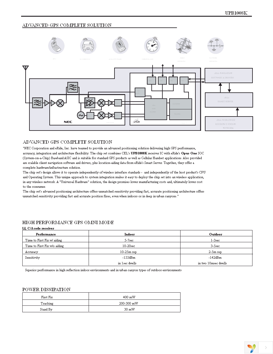 UPB1008K-EVAL Page 2