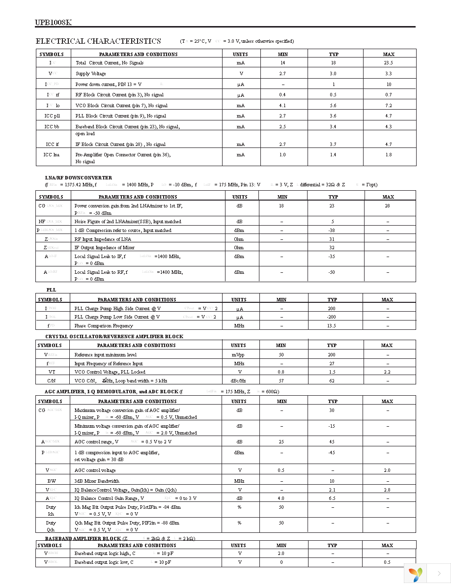 UPB1008K-EVAL Page 3