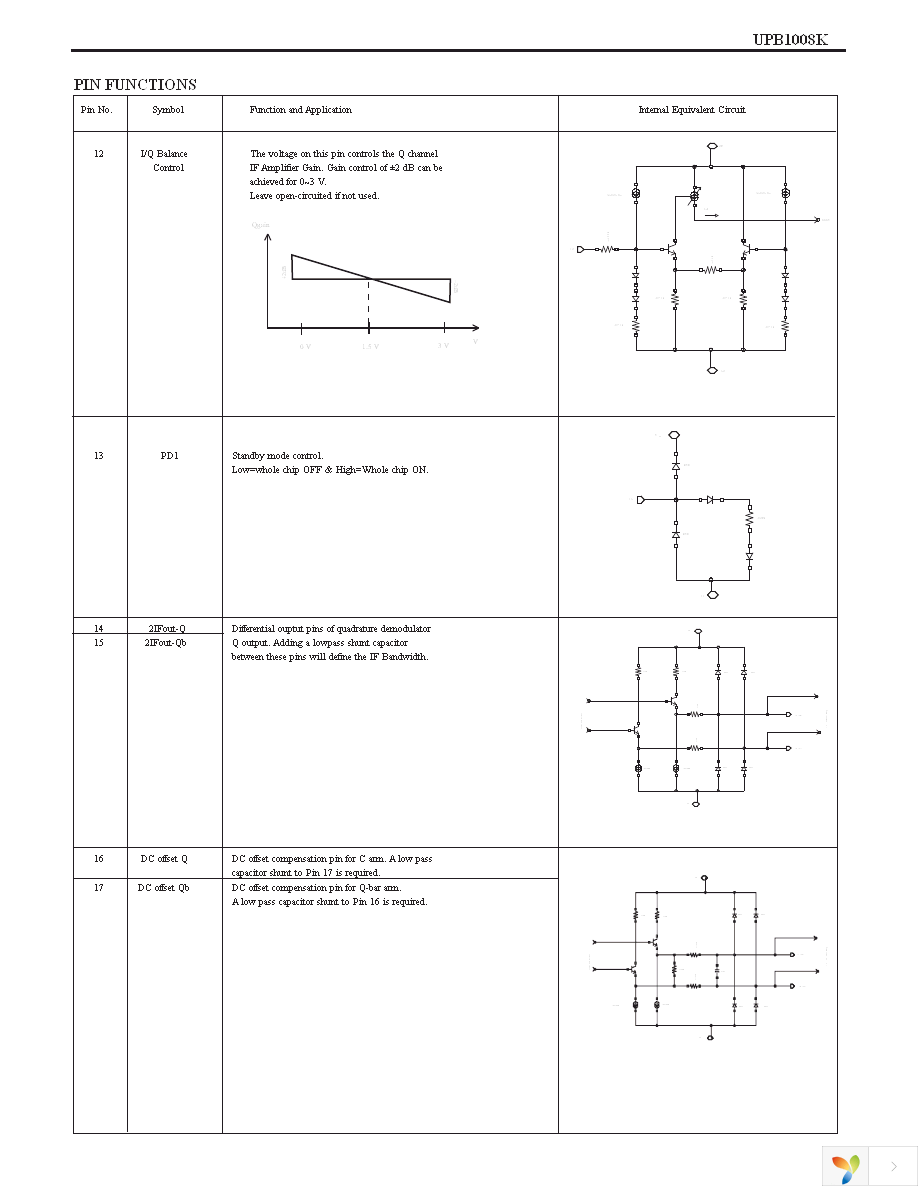 UPB1008K-EVAL Page 6