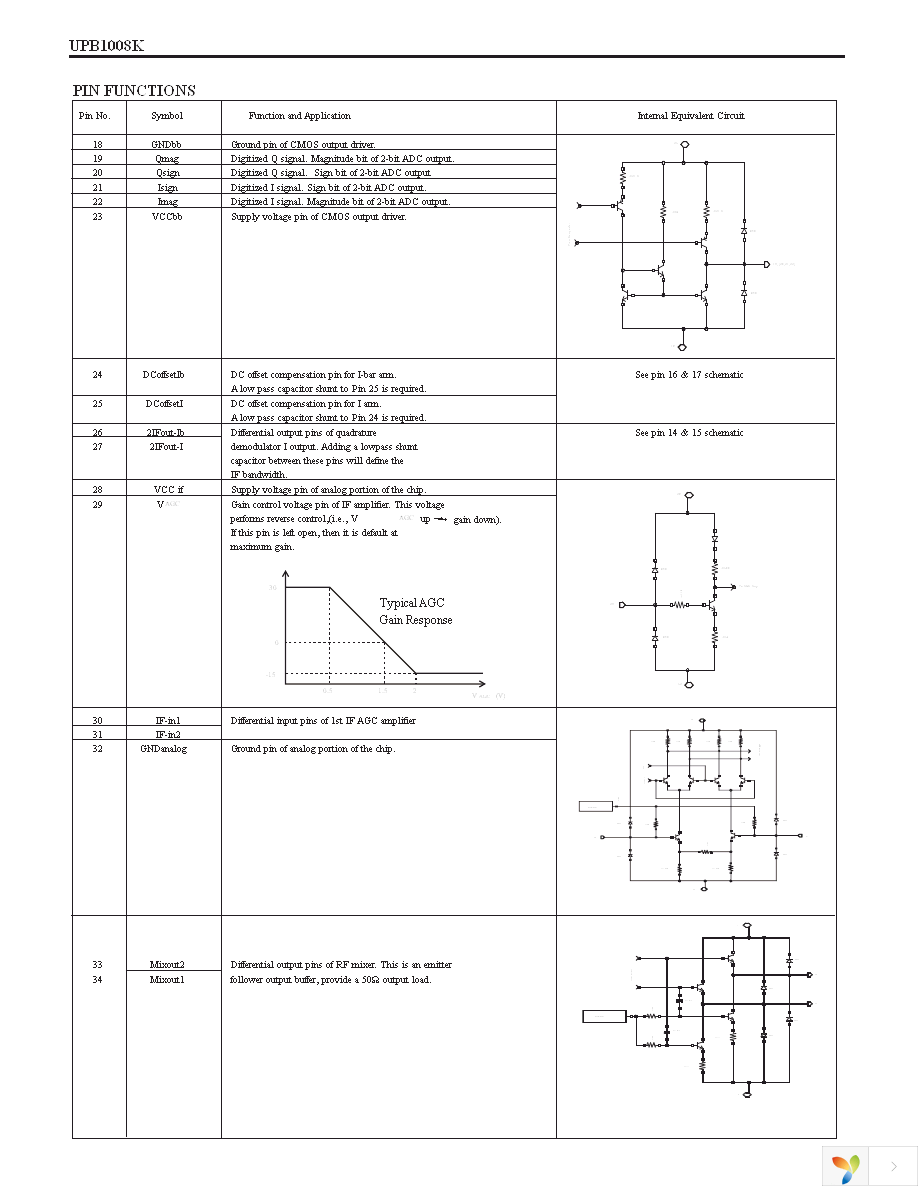 UPB1008K-EVAL Page 7