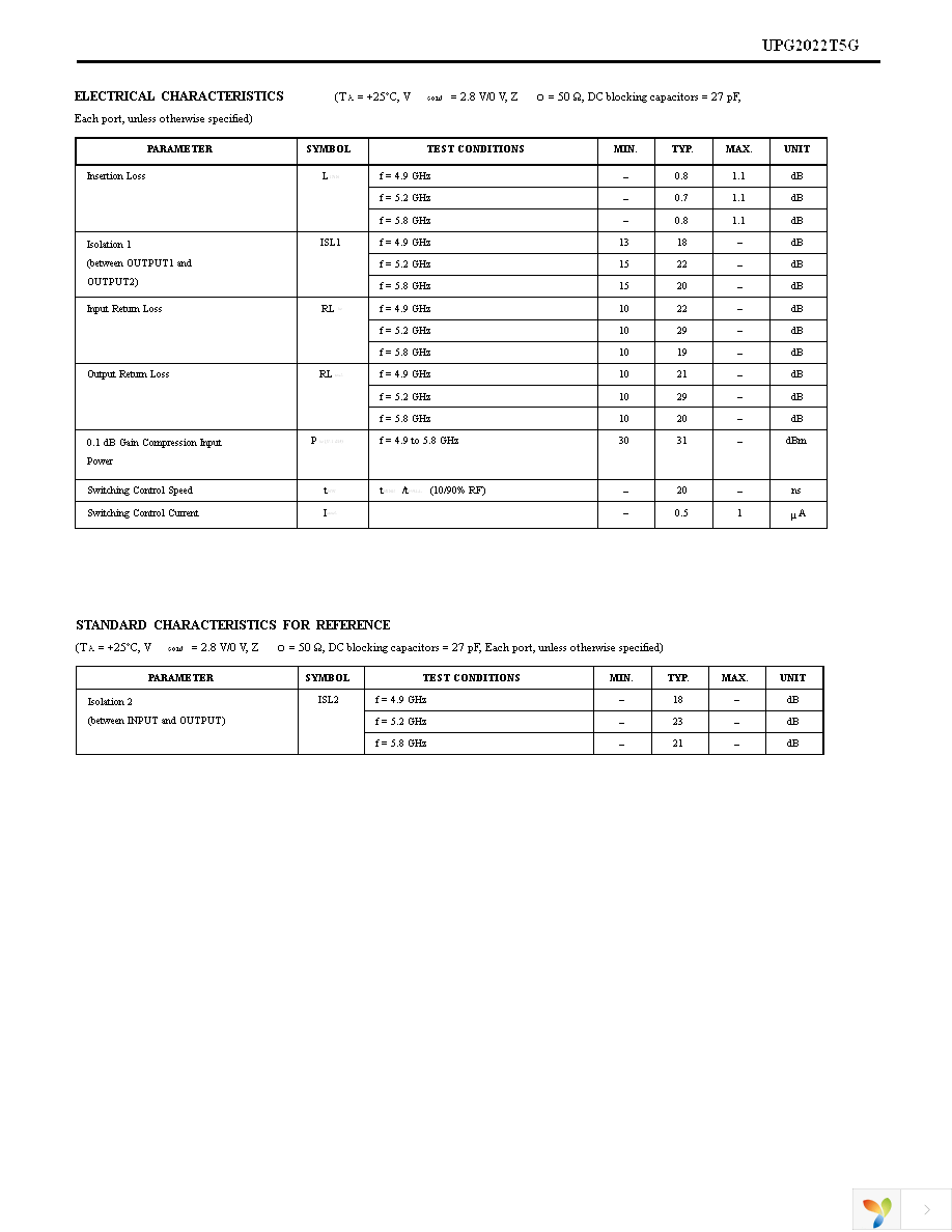 UPG2022T5G-EVAL Page 3