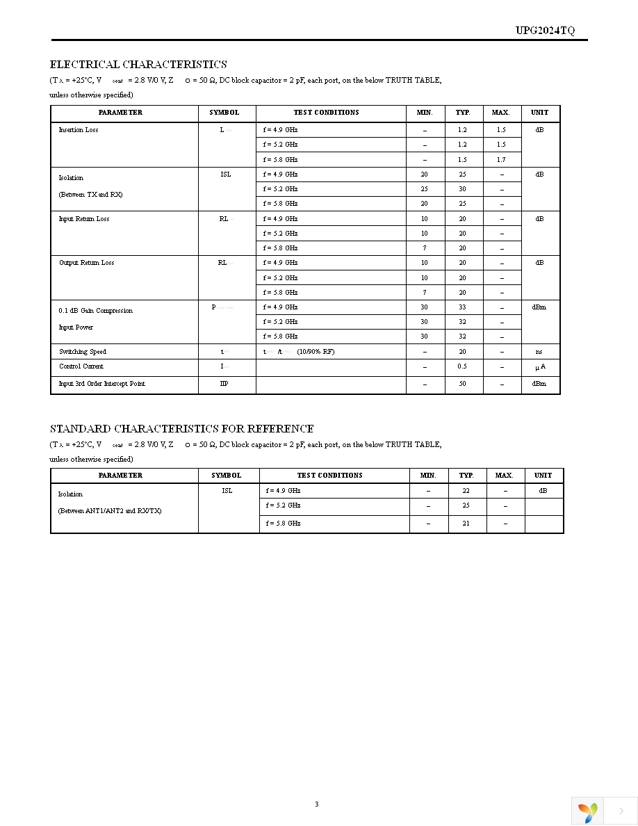 UPG2024TQ-EVAL Page 3