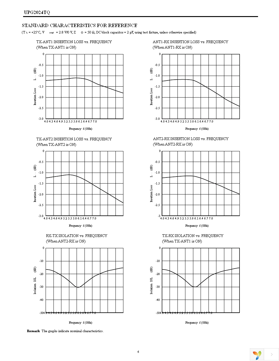 UPG2024TQ-EVAL Page 6