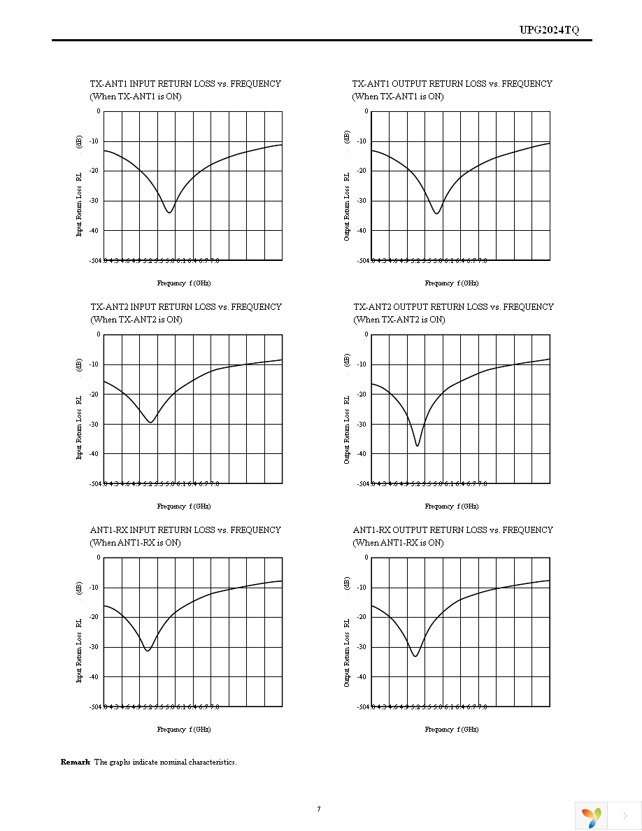 UPG2024TQ-EVAL Page 7