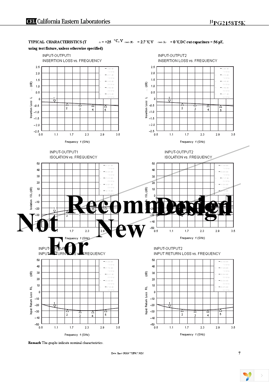 UPG2158T5K-EVAL Page 7