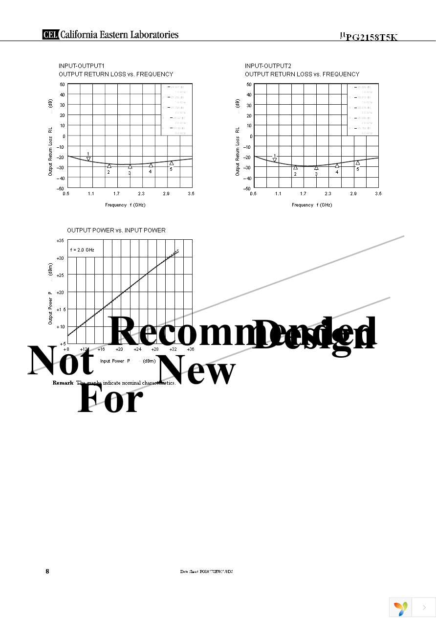 UPG2158T5K-EVAL Page 8