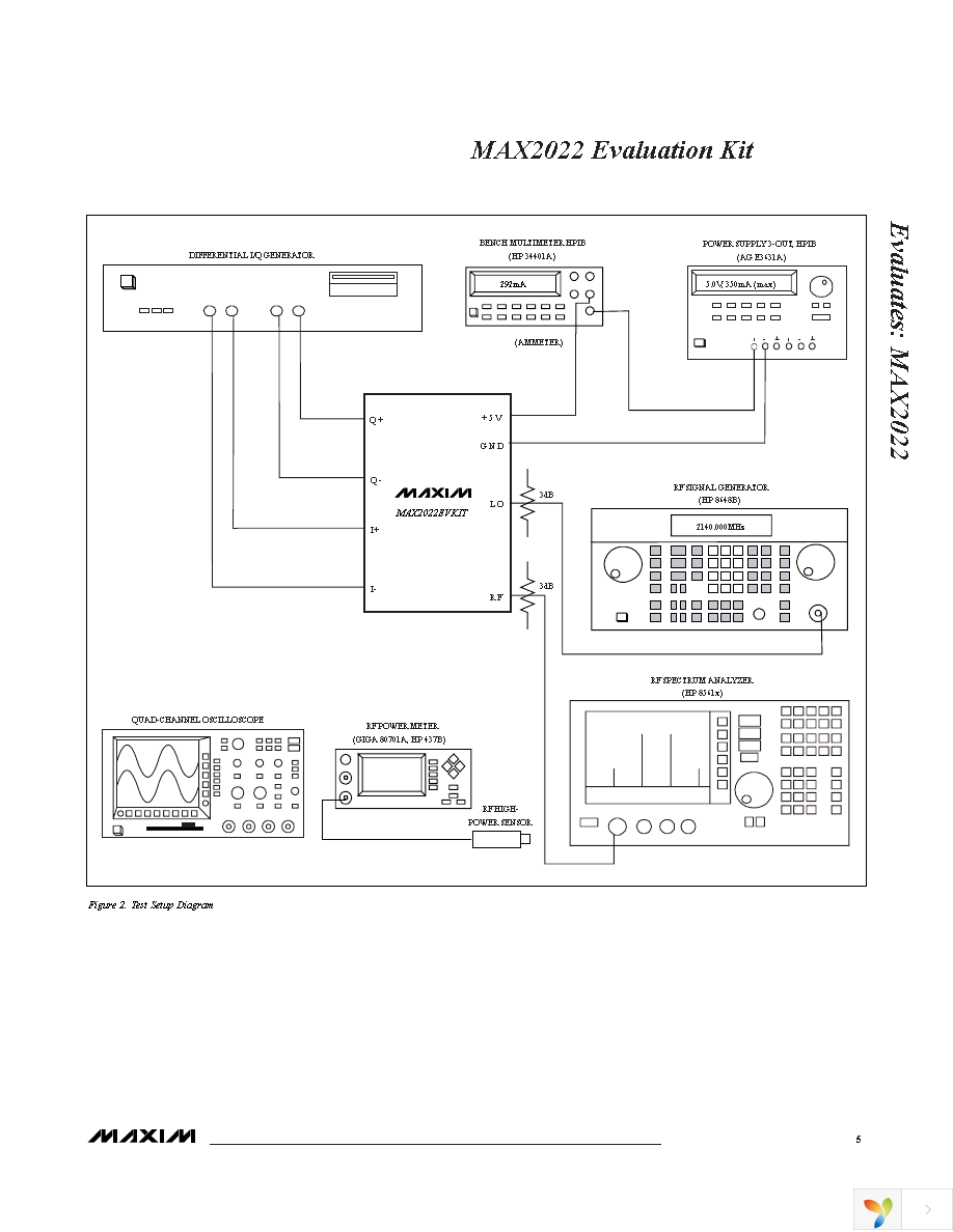 MAX2022EVKIT Page 5