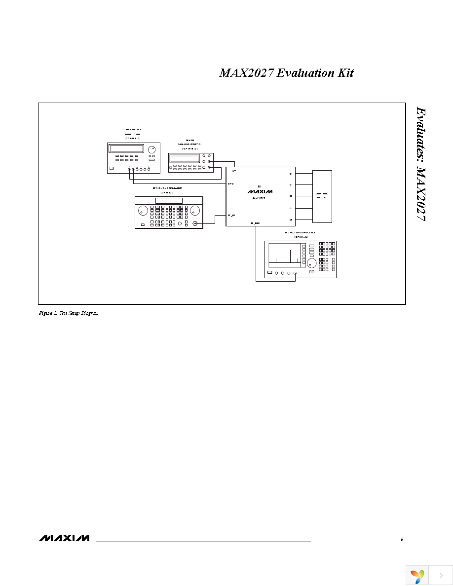 MAX2027EVKIT Page 5