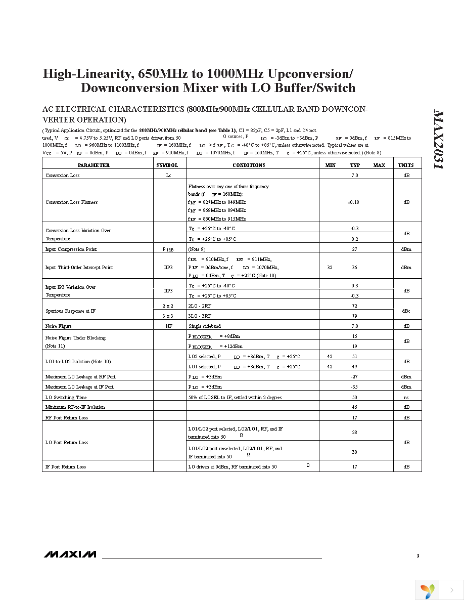 MAX2031EVKIT Page 3