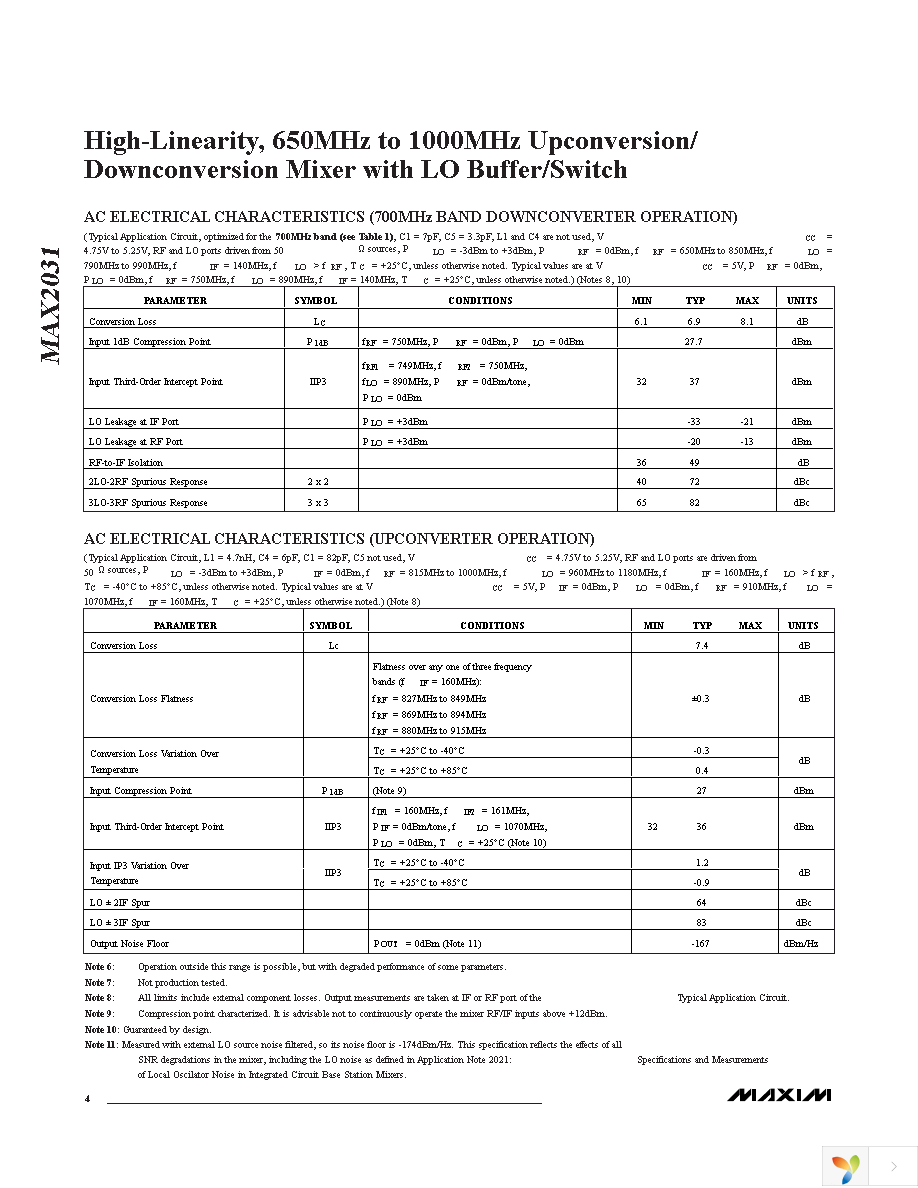 MAX2031EVKIT Page 4