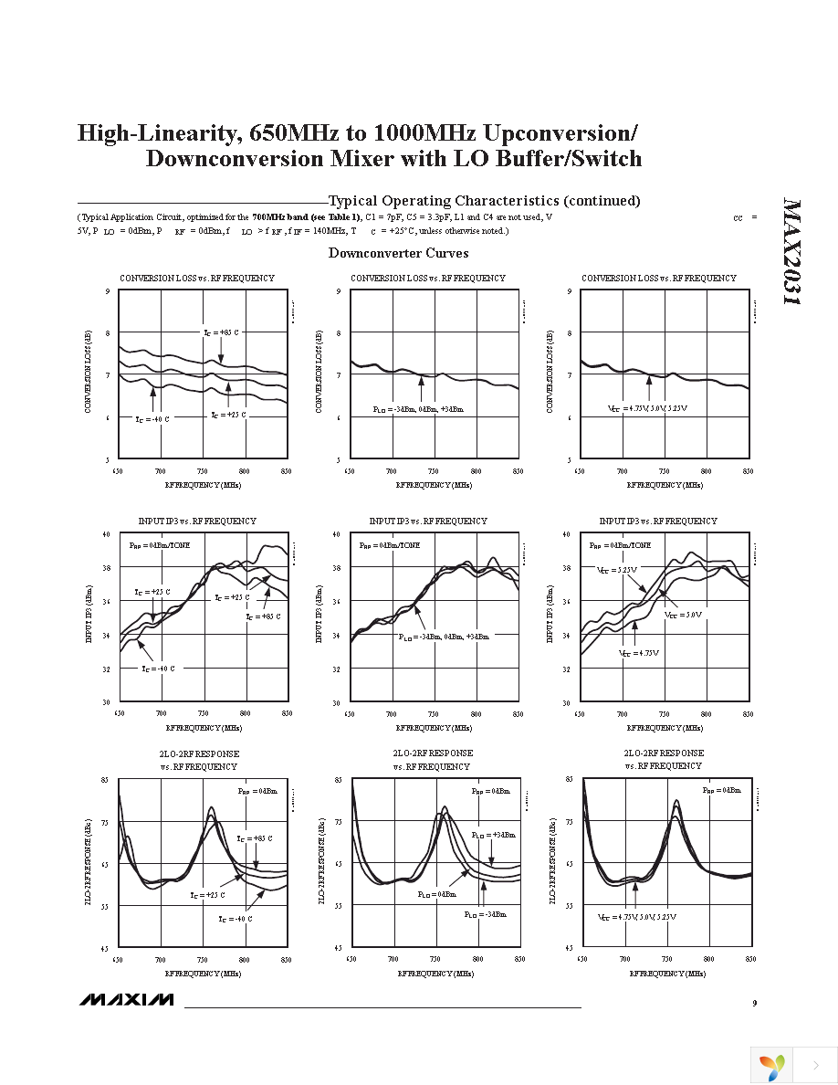 MAX2031EVKIT Page 9