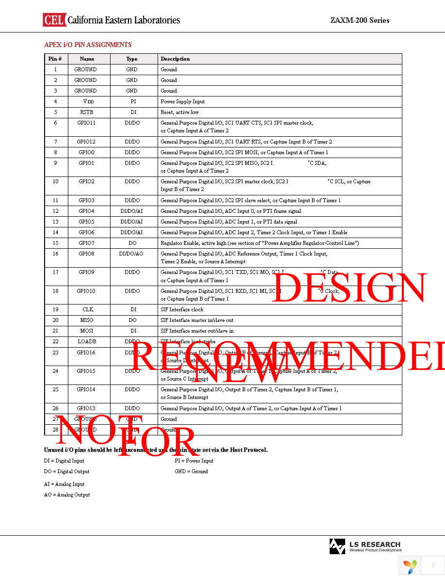 ZAXM-201-KIT-1 Page 11