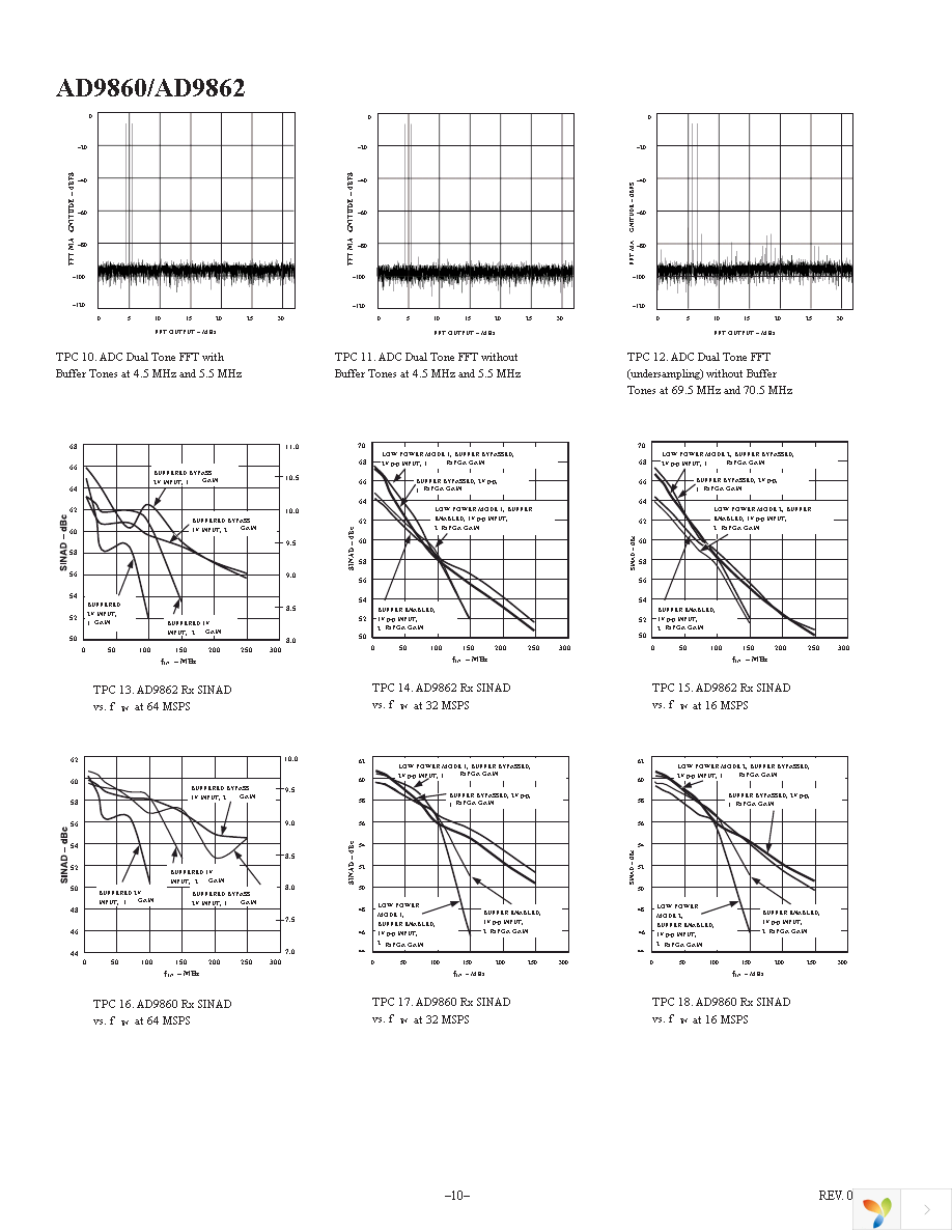 AD9860-EBZ Page 10