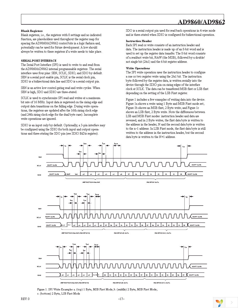 AD9860-EBZ Page 17