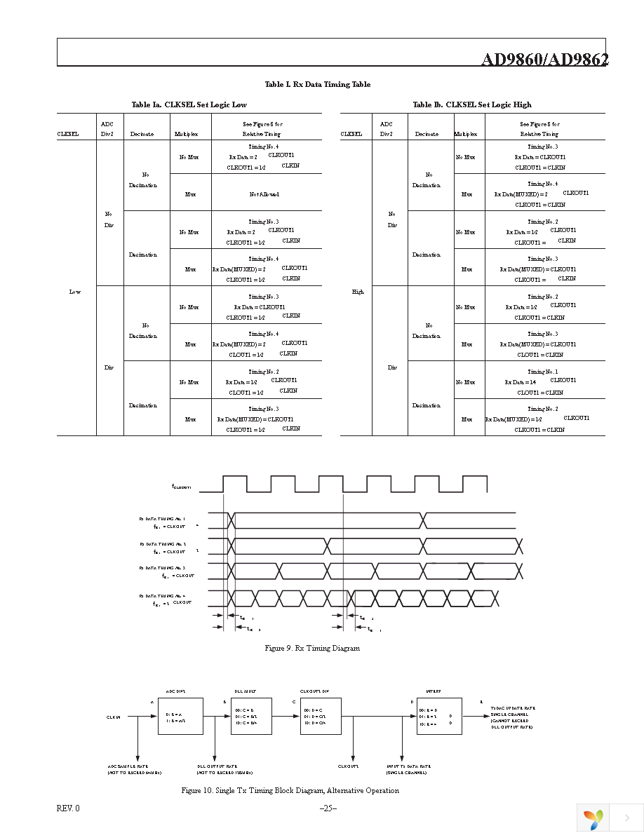 AD9860-EBZ Page 25