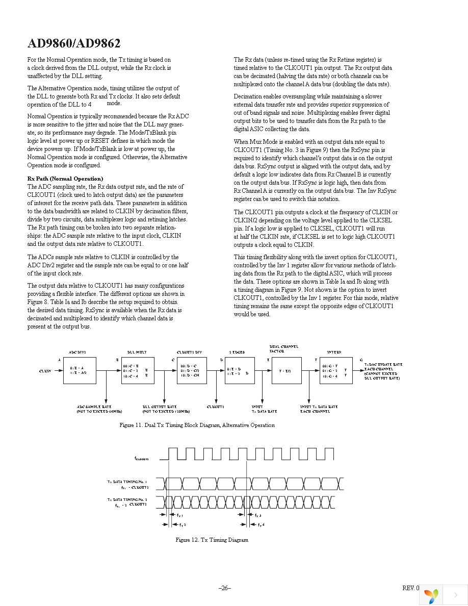 AD9860-EBZ Page 26